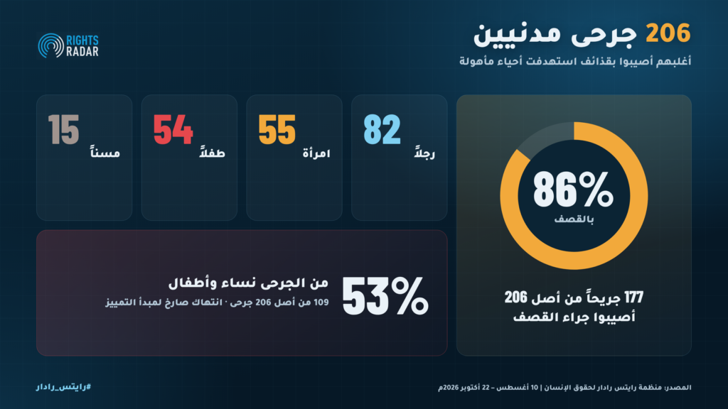 تعز: 494 انتهاكاً من جانب الحوثيين ضد المدنيين في 74 يوماً