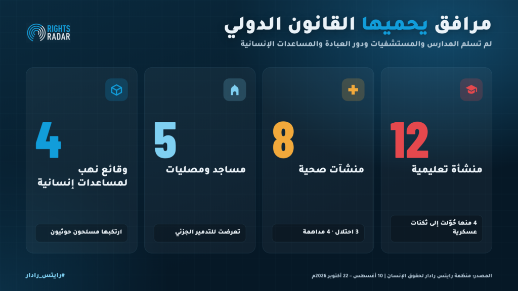 تعز: 494 انتهاكاً من جانب الحوثيين ضد المدنيين في 74 يوماً