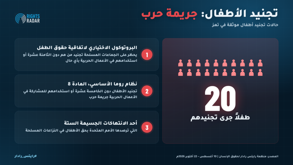 تعز: 494 انتهاكاً من جانب الحوثيين ضد المدنيين في 74 يوماً