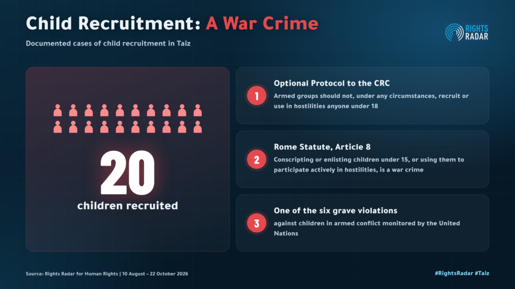 Taiz: 494 Houthi Violations Against Civilians in 74 Days