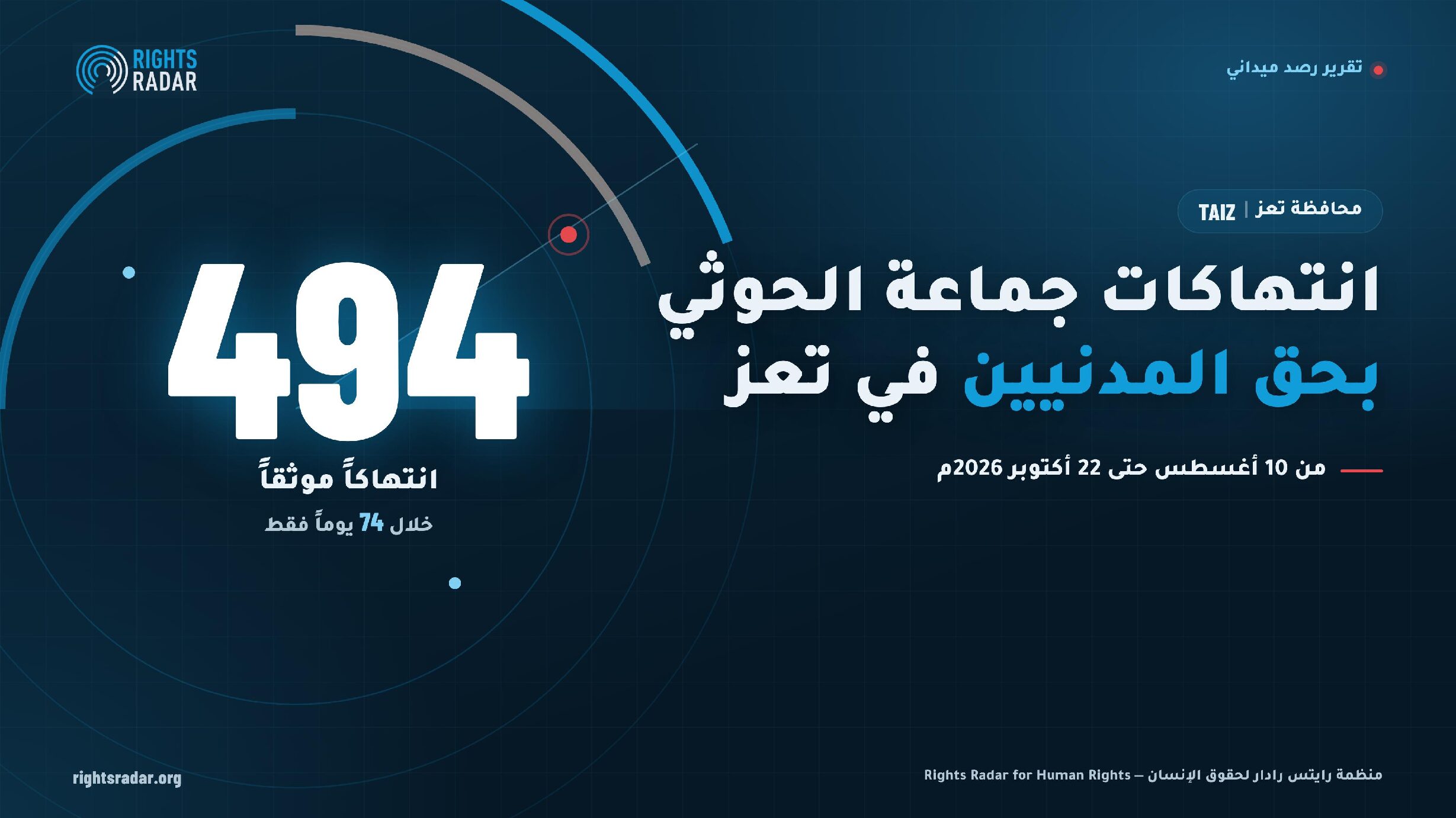 تعز: 494 انتهاكاً من جانب الحوثيين ضد المدنيين في 74 يوماً