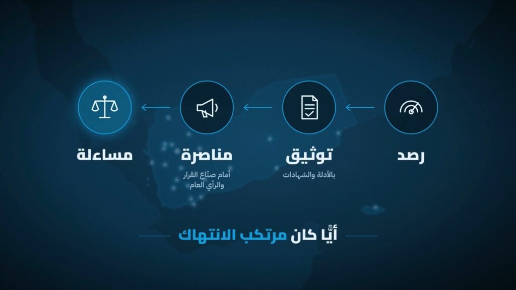 فيديو تعريفي بالمنظمة